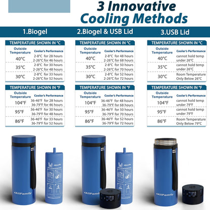 4ALLFAMILY Explorer Insulin Cooler Travel Case 3-in-1 – Insulin Travel Case TSA Approved