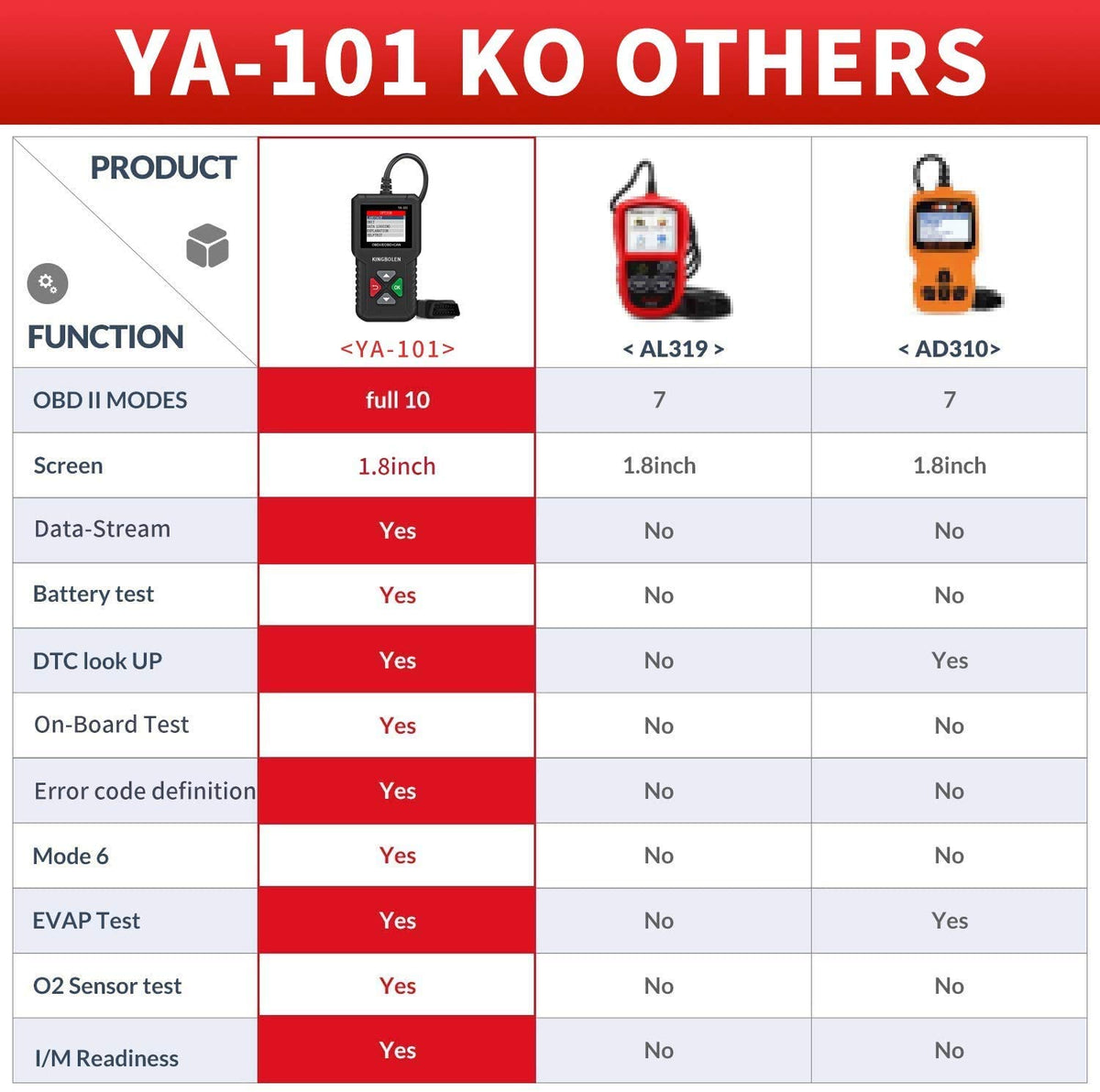 KINGBOLEN OBD2 Scanner YA101 Code Reader, Universal Automotive Engine..