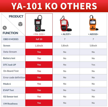 KINGBOLEN OBD2 Scanner YA101 Code Reader, Universal Automotive Engine..