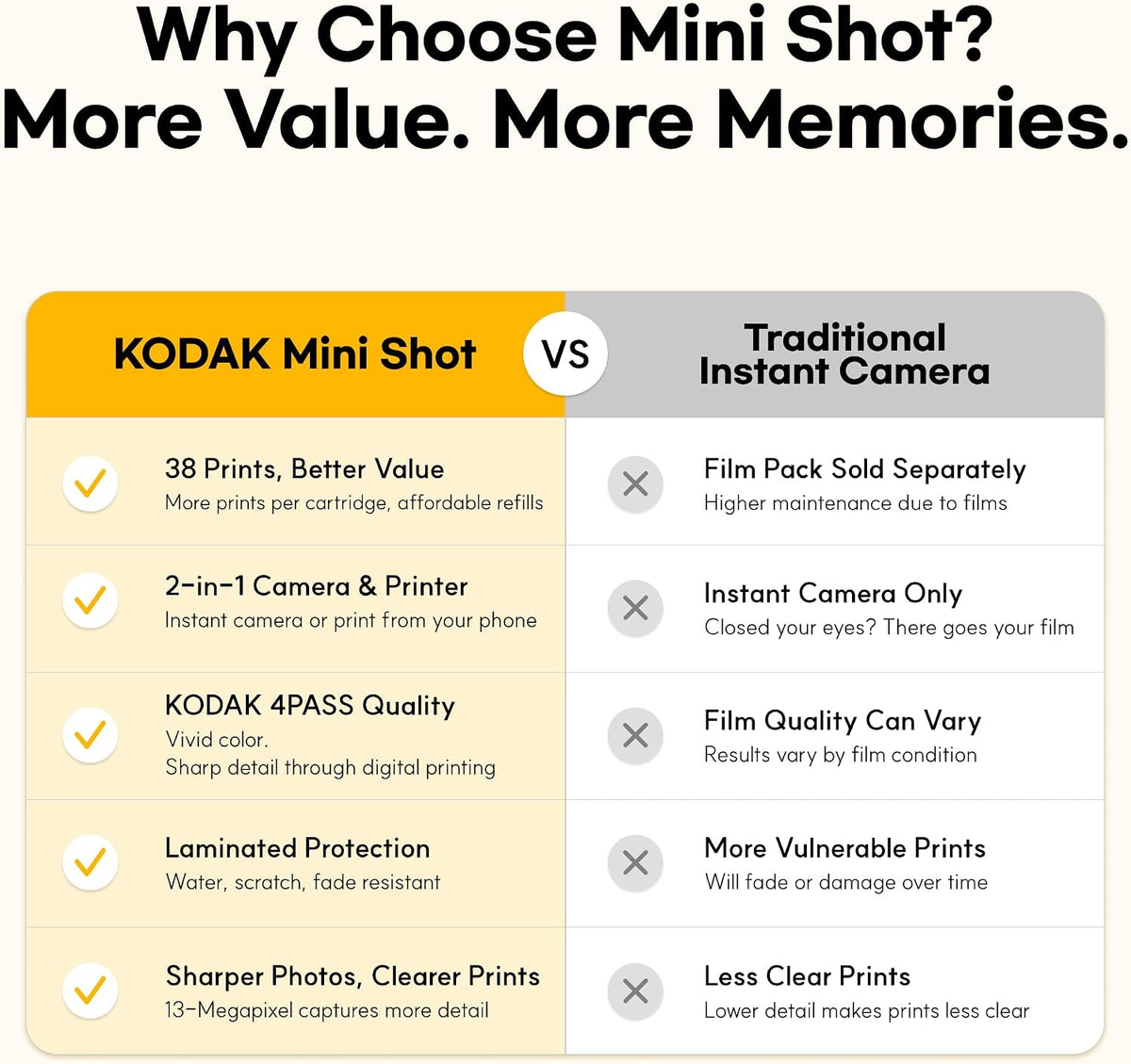 KODAK Mini Shot 3 Retro 3x3 Instant Camera, Photo Printer, 38 Sheet, White..