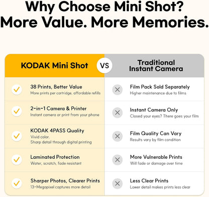 KODAK Mini Shot 3 Retro 3x3 Instant Camera, Photo Printer, 38 Sheet, White..