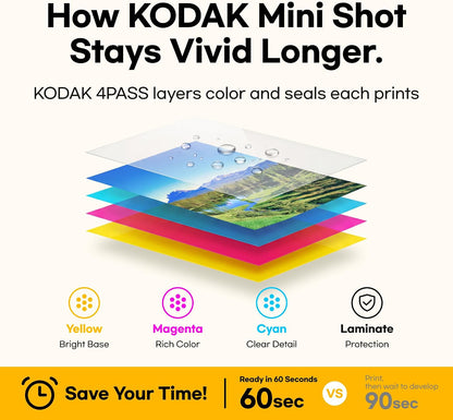 KODAK Mini Shot 3 Retro 3x3 Instant Camera, Photo Printer, 38 Sheet, White..
