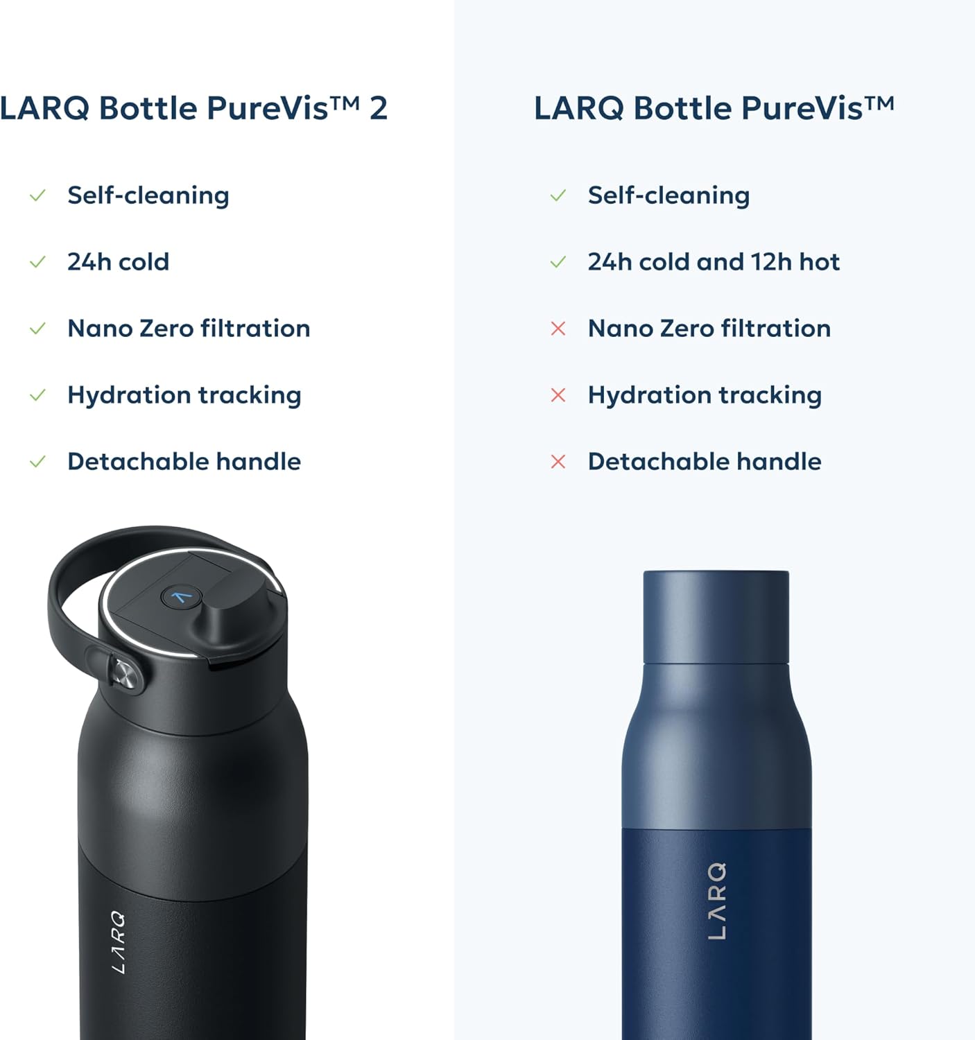 LARQ PureVis 2 Self Cleaning Water Bottle - UV Water Purifier with Filter Straw