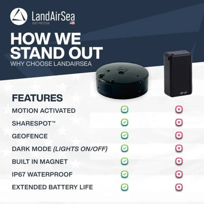 LandAirSea 54 GPS Tracker – Made in the USA from Domestic & Imported Parts