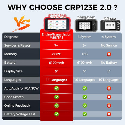 Launch CRP123E V2.0 OBD2 Scanner, Lifetime F-Ree WiFi Update Scan Tool..