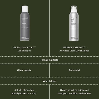 Living Proof Perfect Hair Day Dry Shampoo – Absorbs Oil, Sweat, Odor, Cleans Hair, Fresh Scent, Detoxifies Scalp..