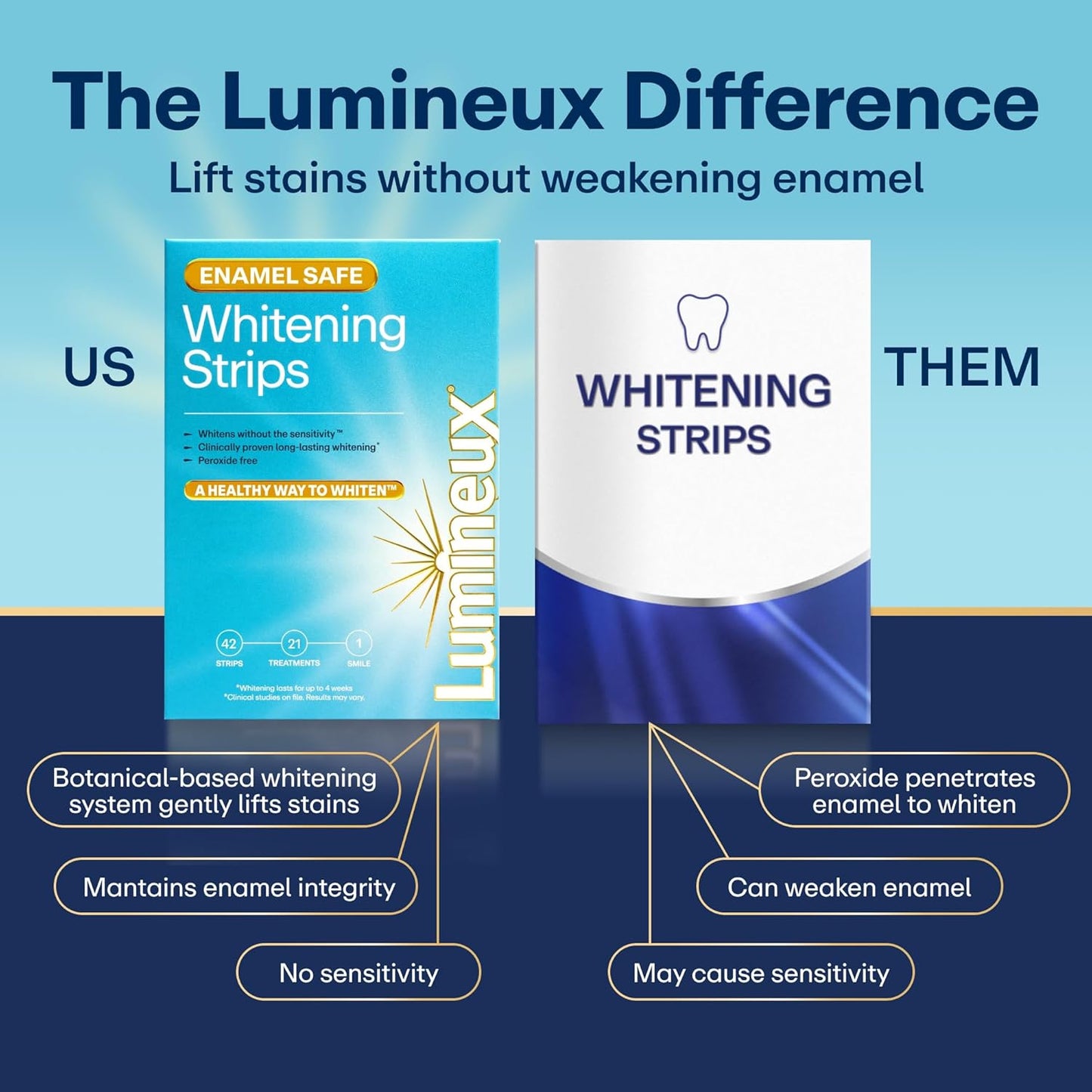 Lumineux Teeth Whitening Strips Kit - 9 Treatments (1 Month) | 9 Count