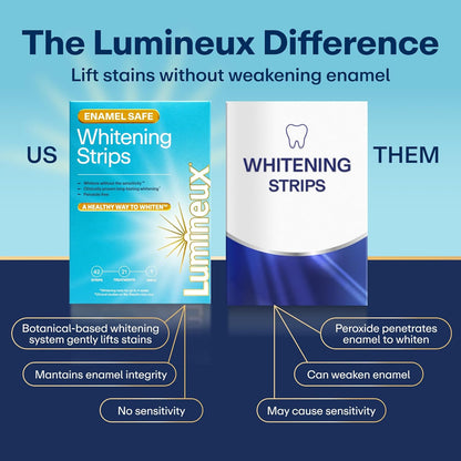 Lumineux Teeth Whitening Strips Kit - 9 Treatments (1 Month) | 9 Count