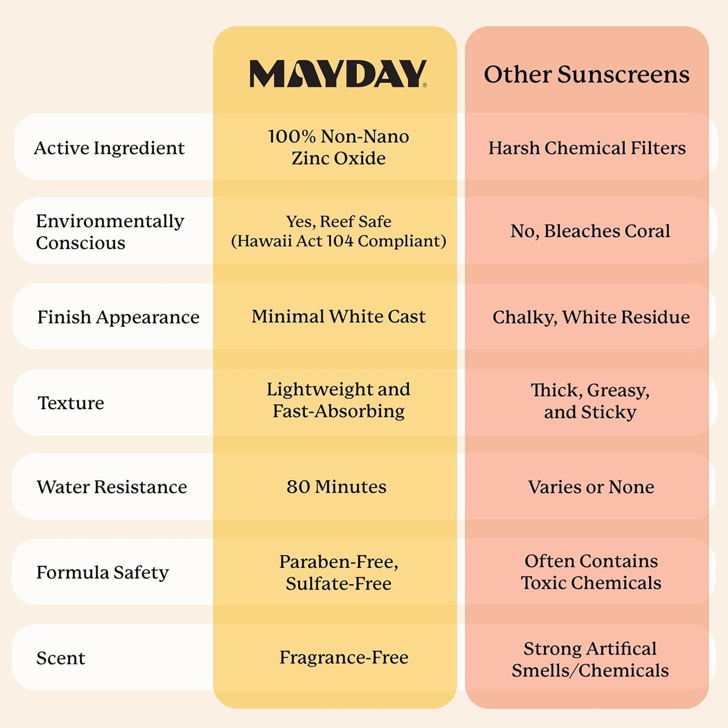 MAYDAY SPF 30 Everyday Sunscreen – Chemical-Free, Fragrance-Free, Water-Resistant Broad Spectrum Protection for Face & Body