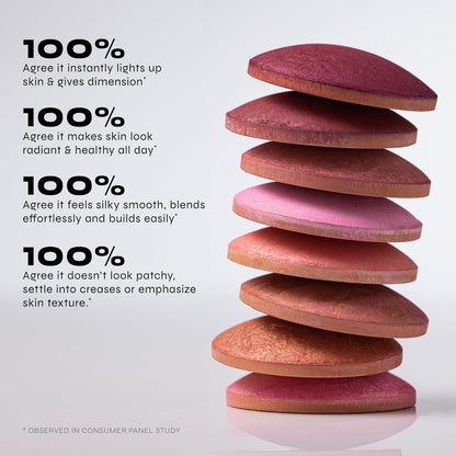 Milani Baked Blush, Makeup Powder Blush for Cheeks - Dolce Pink,  Size - 0.12 Ounce (Pack of 1)