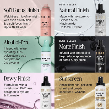 Milani Setting Spray + Primer, Make It Last Original Natural Finish | 3-In-1 Prime + Hydrate + Set. Up To 24 Hour Wear..