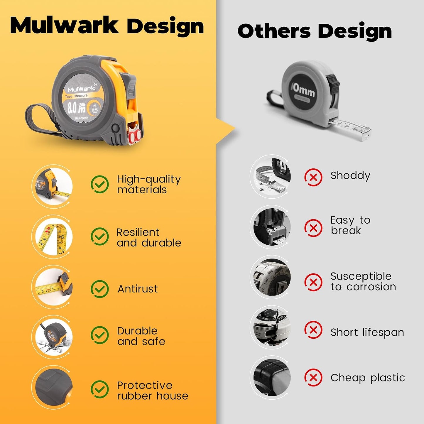 MulWark 25ft Metric Tape Measure, Measuring Tape Retractable, Easy Read Measurement Tape..