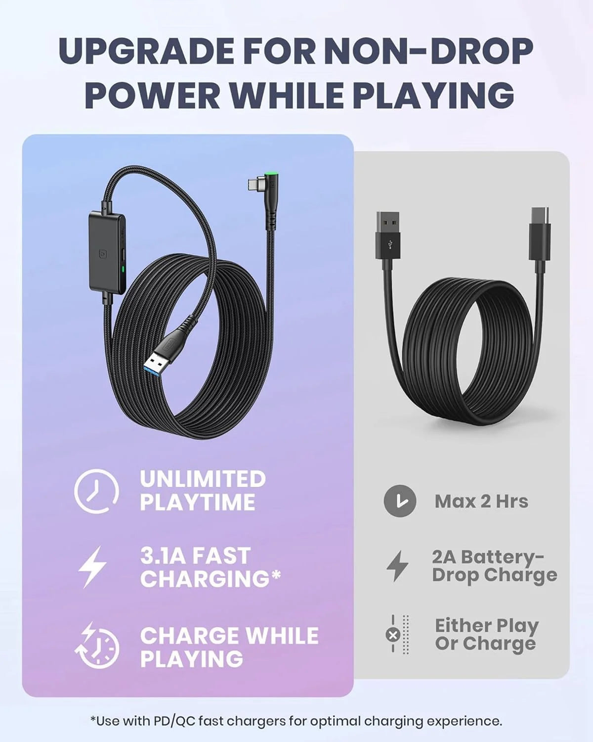 INIU Oculus Link Cable with Charging [16ft] for Meta Quest 3 Quest 2/Pro