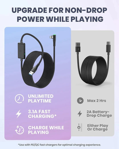 INIU Oculus Link Cable with Charging [16ft] for Meta Quest 3 Quest 2/Pro