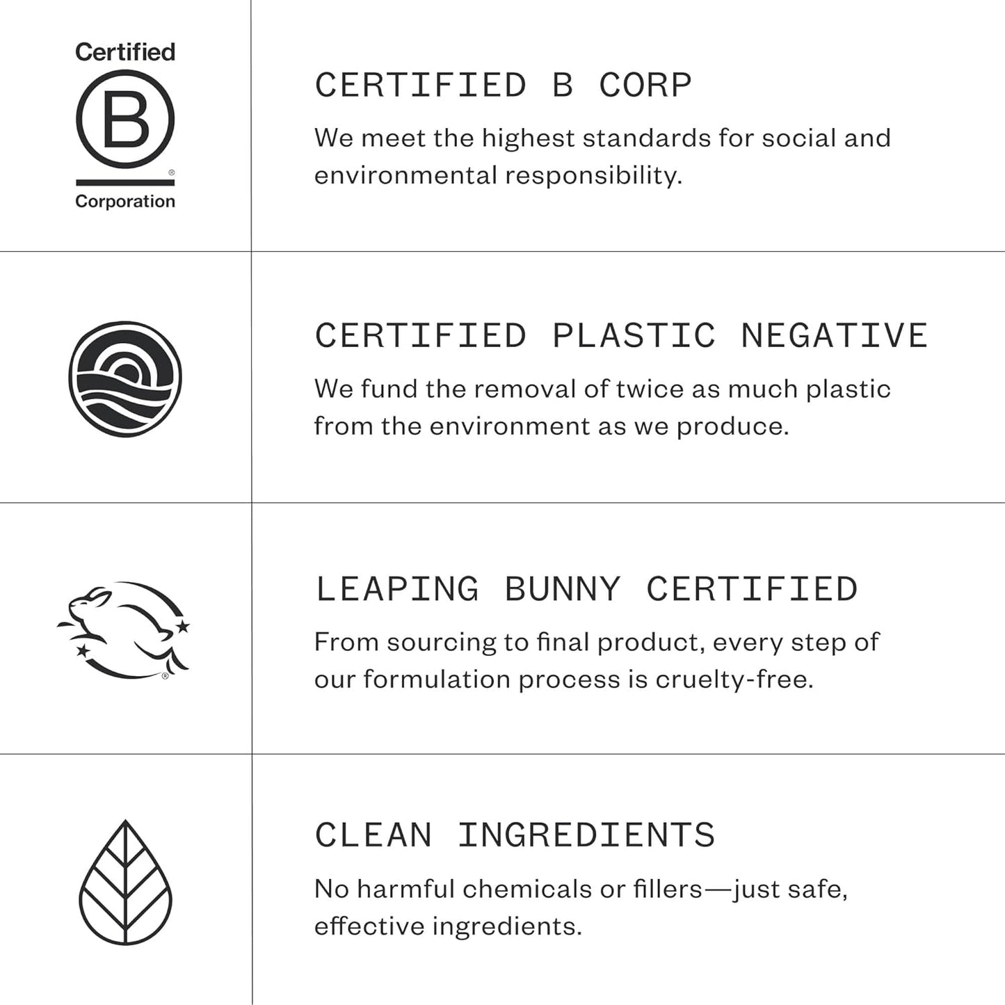 Ursa Major Botanic Buzz Body Lotion | Natural, Vegan and Cruelty-Free | Moisturizes, Soothes and Hydrates Skin | Formulated for Men & Women