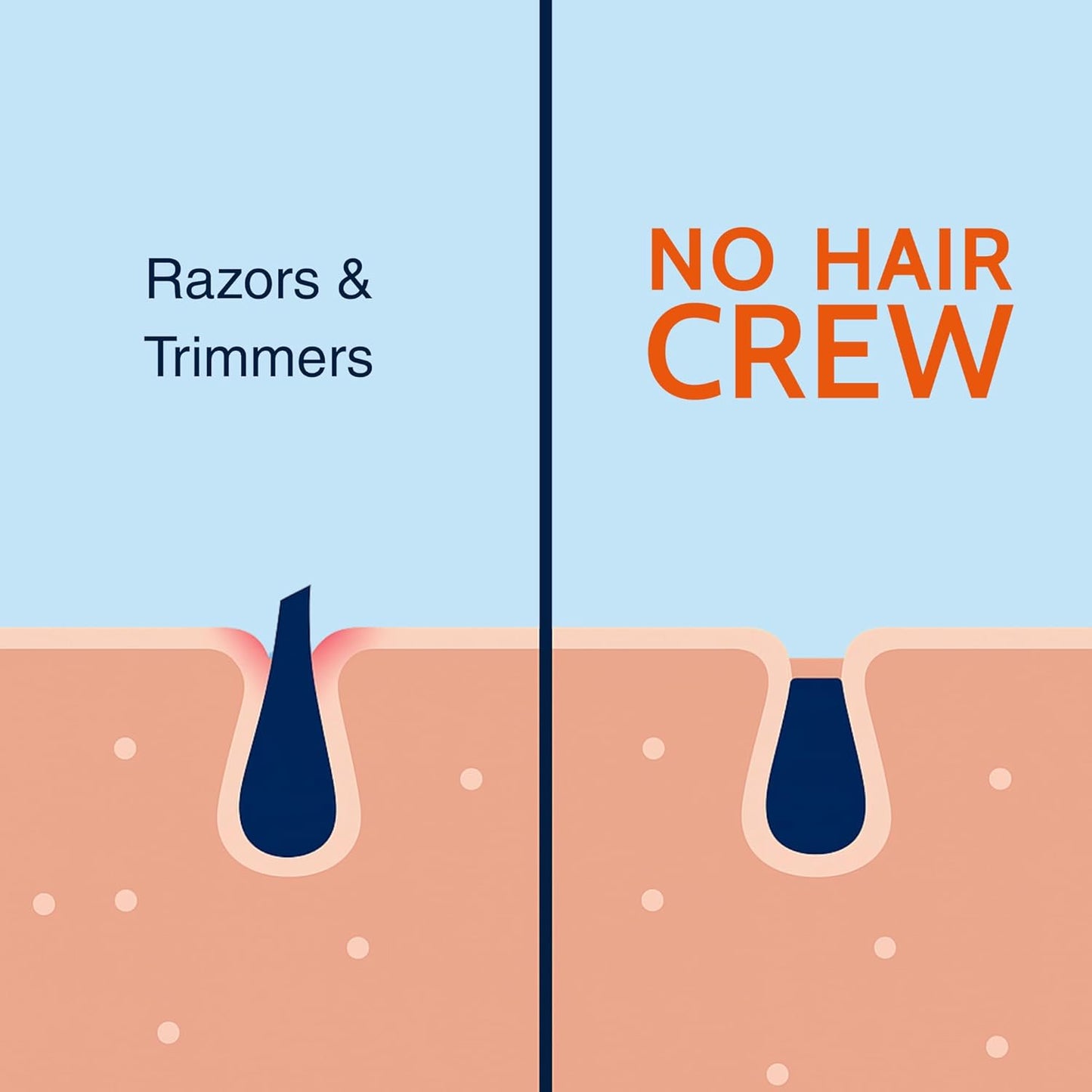 No Hair Crew Body At Home Hair Removal Cream for Manscaping Unwanted Hair with Energizing Ginseng..