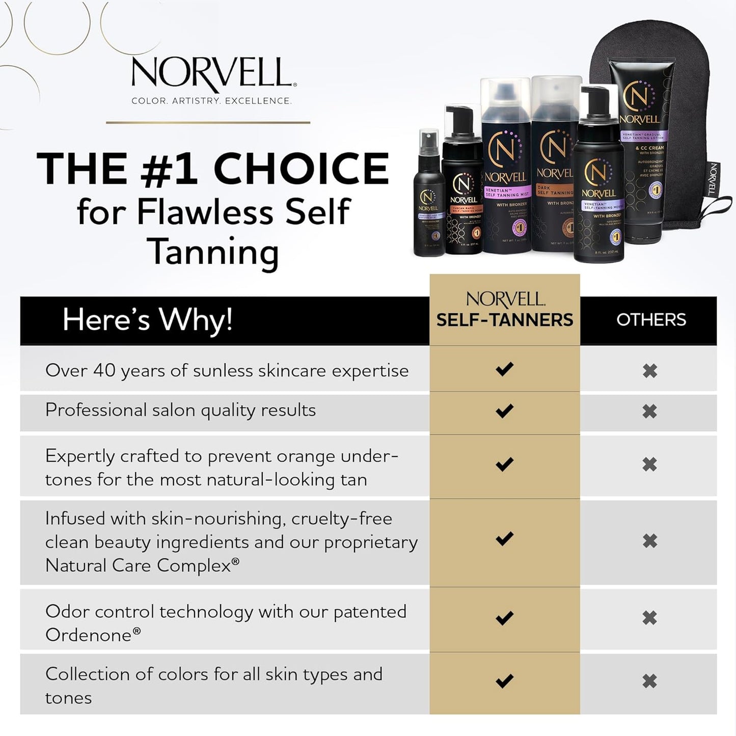 Norvell Venetian Sunless Self Tanner Mousse with Bronzer, 8 Fl Oz - Instant Self Tanning  - Natural Looking - Anti-Orange ..