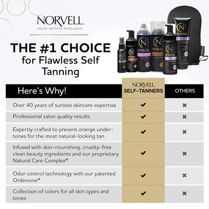 Norvell Venetian Sunless Self Tanner Mousse with Bronzer, 8 Fl Oz - Instant Self Tanning  - Natural Looking - Anti-Orange ..