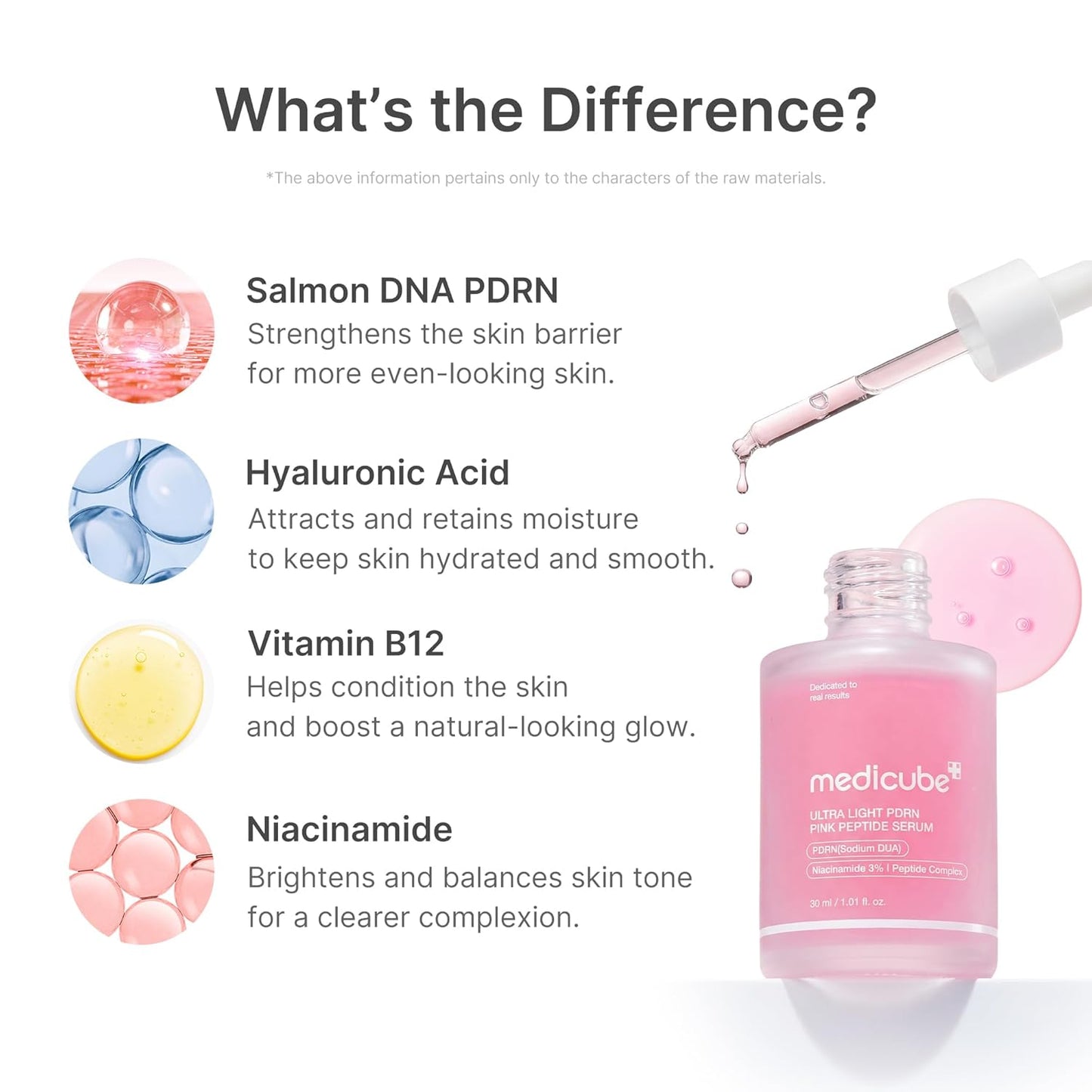 medicube PDRN Pink Peptide Serum with Salmon DNA | Ultra Light Hydrating Serum with Hyaluronic Acid..