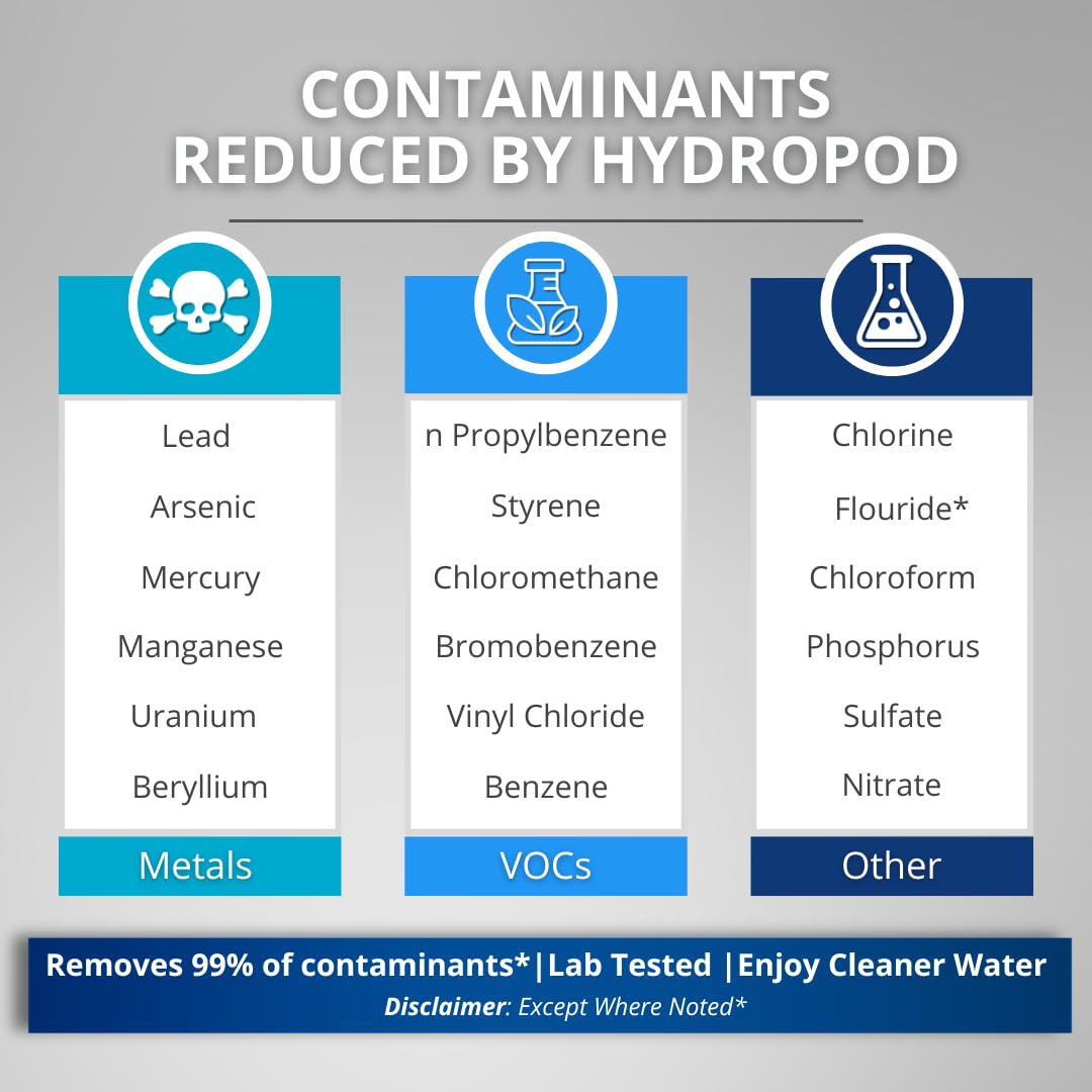 HydraTumbler | 40 oz Filtered Stainless Steel Tumbler | Includes 3-Month Water Filter