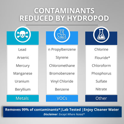 HydraTumbler | 40 oz Filtered Stainless Steel Tumbler | Includes 3-Month Water Filter