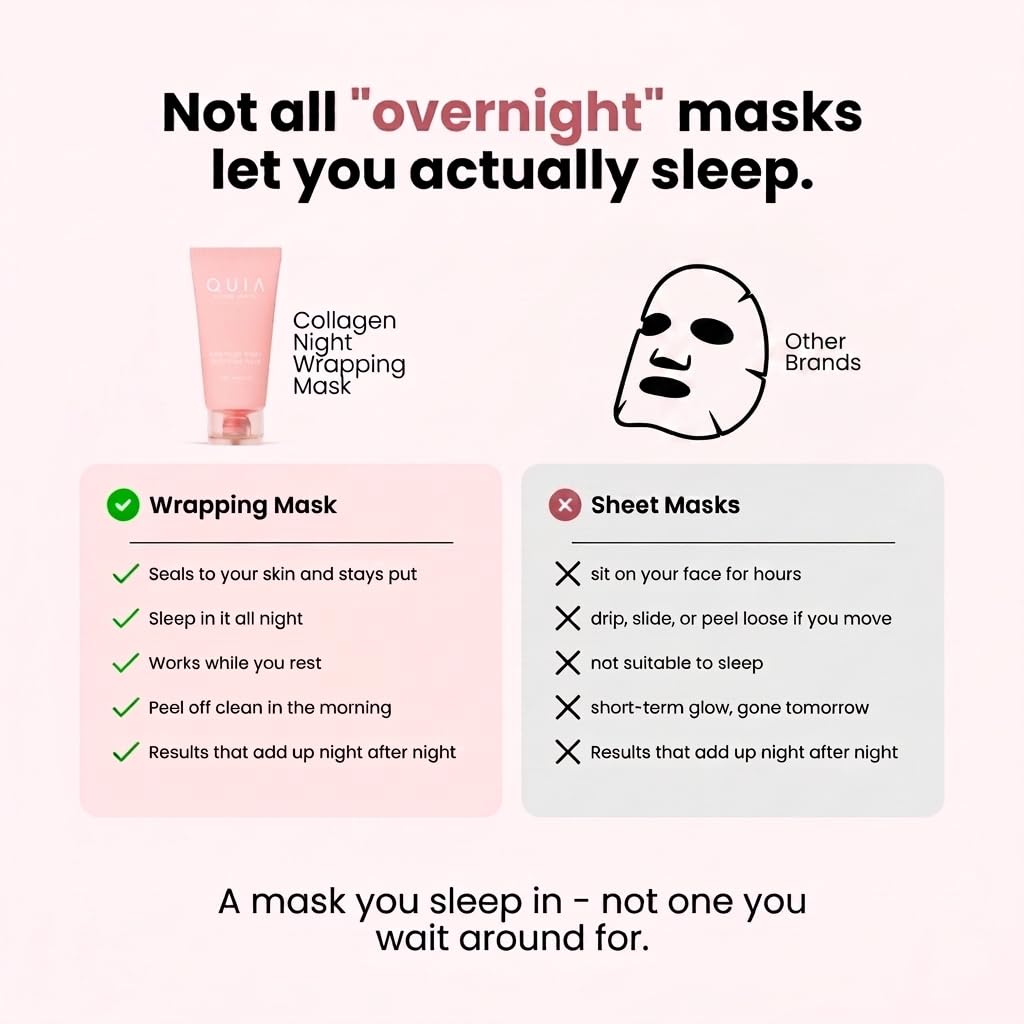 QUIA Collagen Overnight Wrapping Mask - Wake Up to Plumper, Firmer Skin