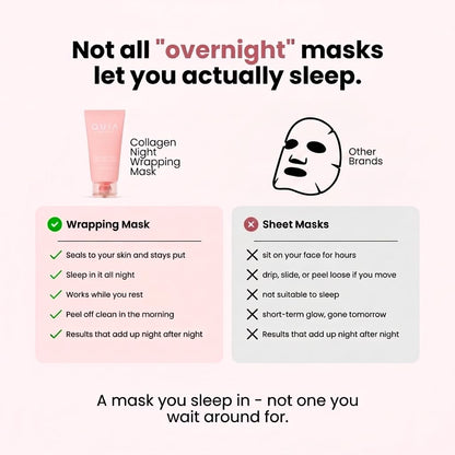 QUIA Collagen Overnight Wrapping Mask - Wake Up to Plumper, Firmer Skin