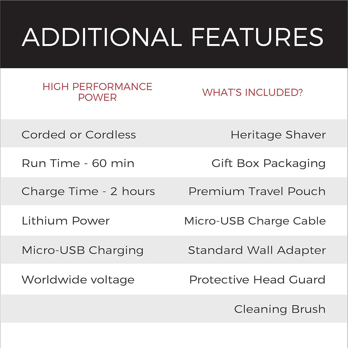 Remington Heritage Series Shaver