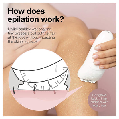 Braun Epilator Silk-épil 5 5-620, Hair Removal Device, Epilator for Women, Shaver & Trimmer, Cordless, Rechargeable, Wet & Dry, 6 Piece Set