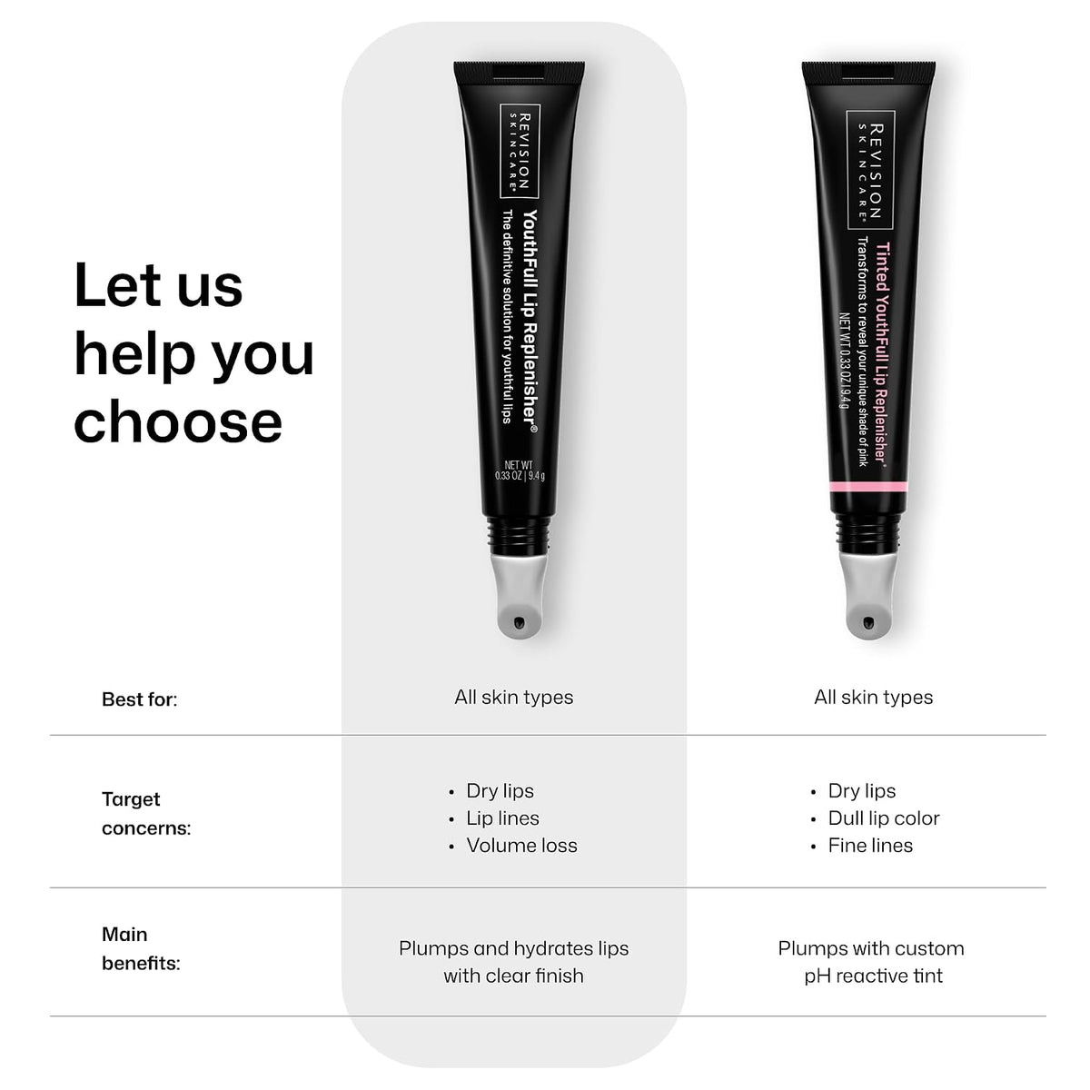 Revision Skincare YouthFull Lip Replenisher®, Moisturizing Lip Plumper
