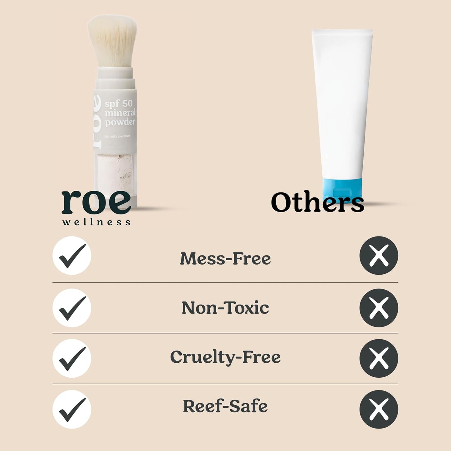 Roe Wellness- SPF 50 Powder Sunscreen Mineral-Based, Non-Toxic Brush-on For Kids, Adults & Babies..