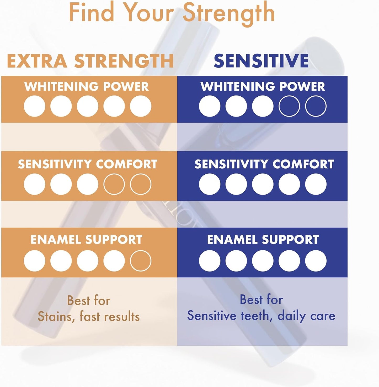 SNOW Extra Strength Teeth Whitening Pen | Hydroxyapatite | Dual Whitening Complex of Hydrogen Peroxide and Carbamide Peroxide..