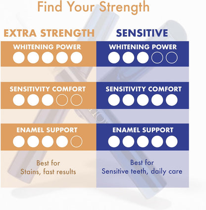 SNOW Extra Strength Teeth Whitening Pen | Hydroxyapatite | Dual Whitening Complex of Hydrogen Peroxide and Carbamide Peroxide..