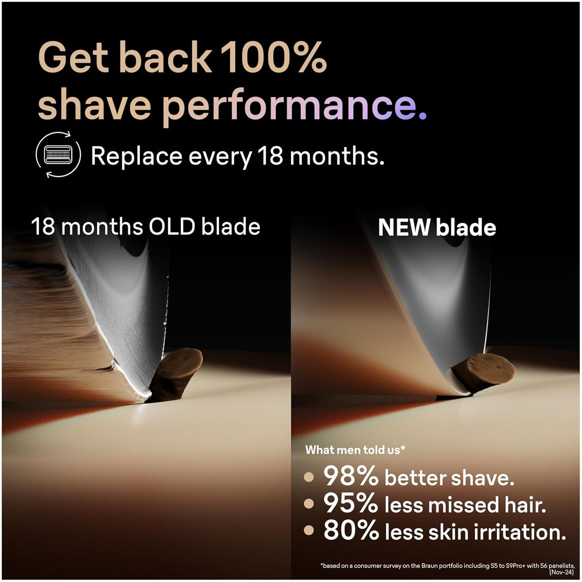 Series 9 Men's Electric Shaver Head ORIGINAL Replacement Blade, Silver 92S
