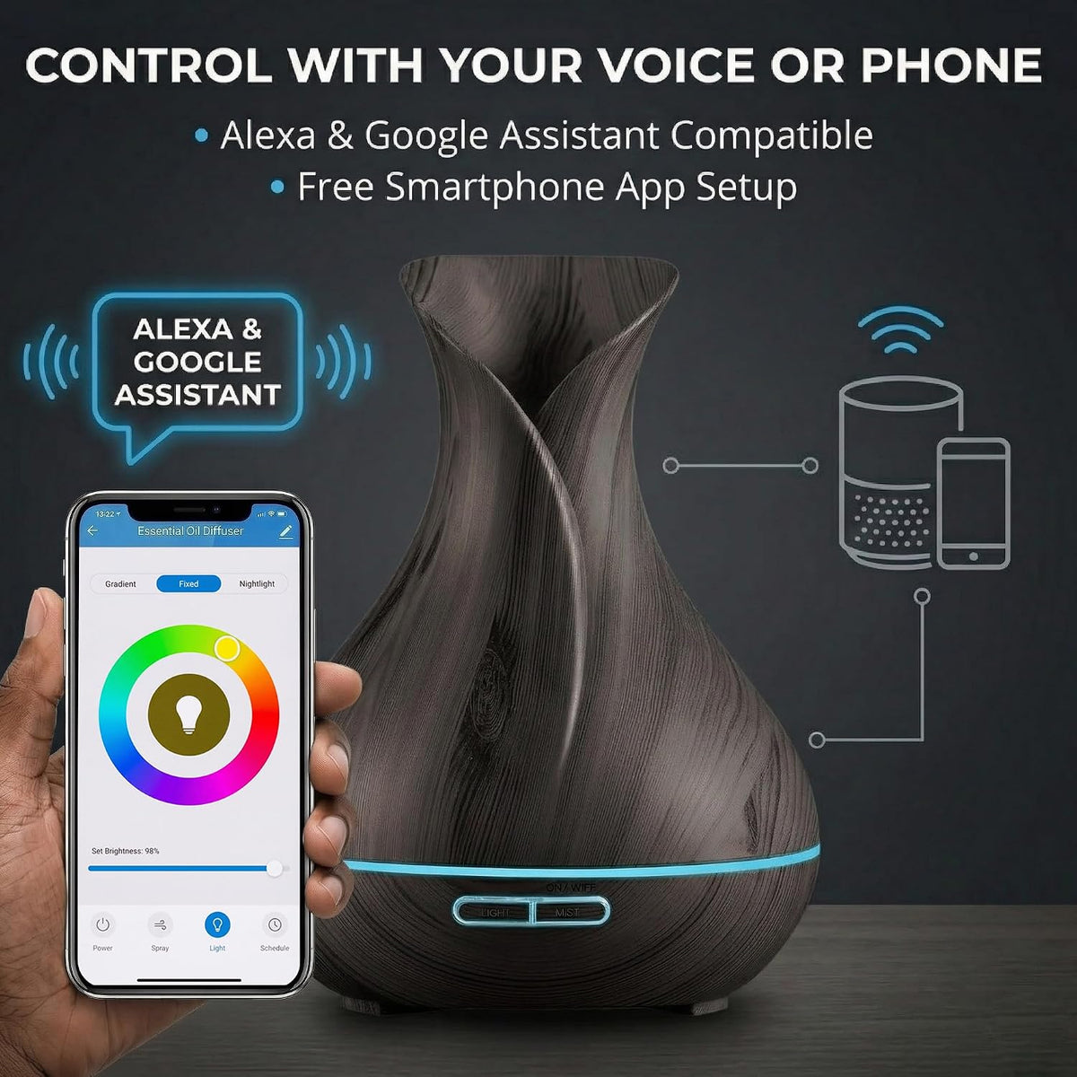 ierra Modern Home Smart WiFi Humidifier - Aromatherapy Essential Oil Diffusers with App Control & Voice Control..