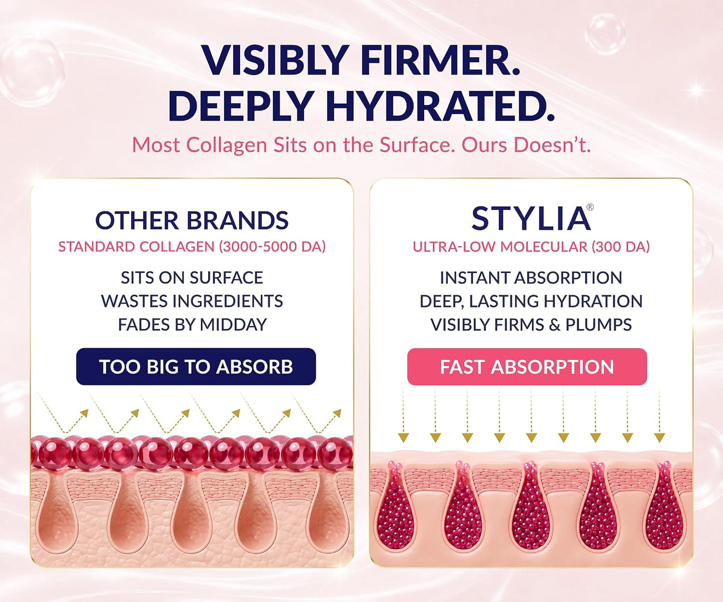 Stylia V Line Lifting Collagen Mask - Lift, Firm &amp; Contour Jawline - Tightening Double Chin Strap with Hyaluronic Acid & Aloe..
