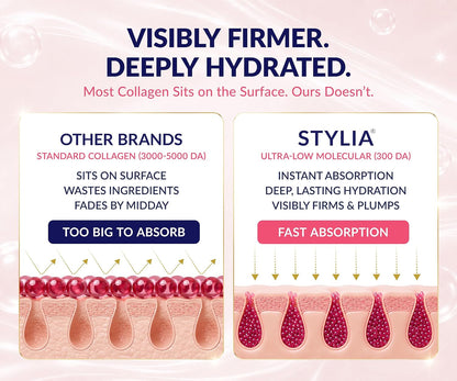 Stylia V Line Lifting Collagen Mask - Lift, Firm &amp; Contour Jawline - Tightening Double Chin Strap with Hyaluronic Acid & Aloe..