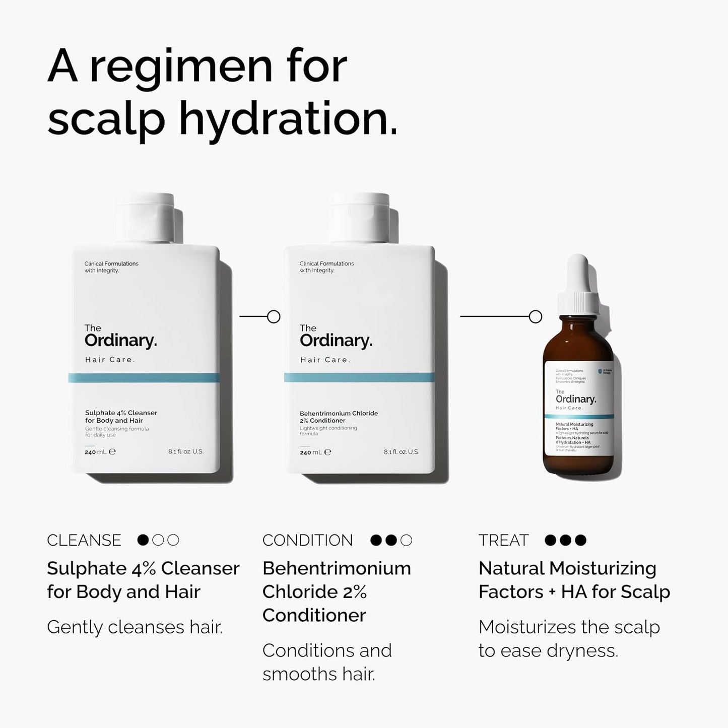 The Ordinary Hair Care Natural Moisturizing Factors + Hyaluronic Acid, Lightweight Hydrating Scalp Serum..