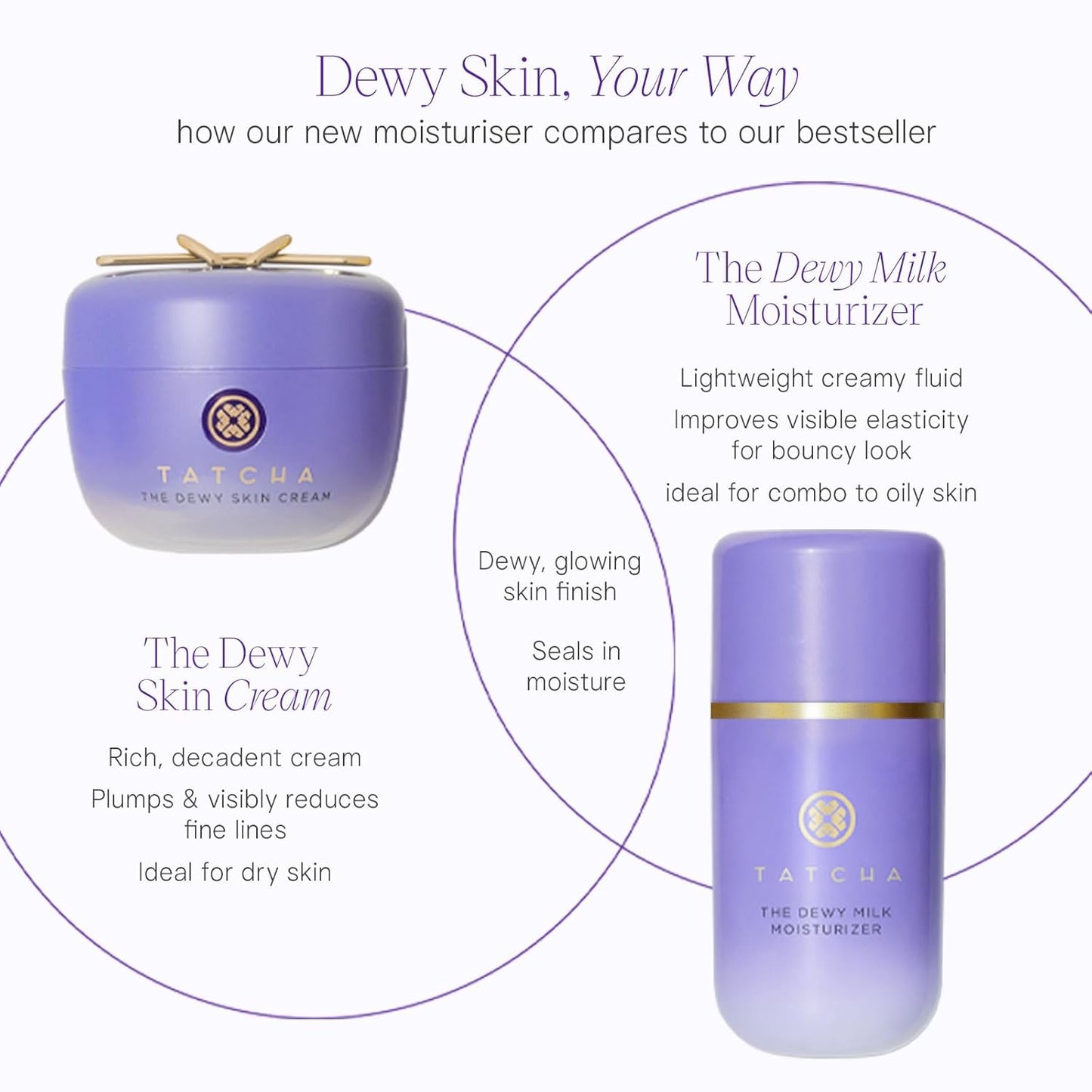 Tatcha The Dewy Milk Moisturizer, Lightweight, Oil-Balancing Hydration for Bouncy Skin &amp; a Lasting Dewy Glow