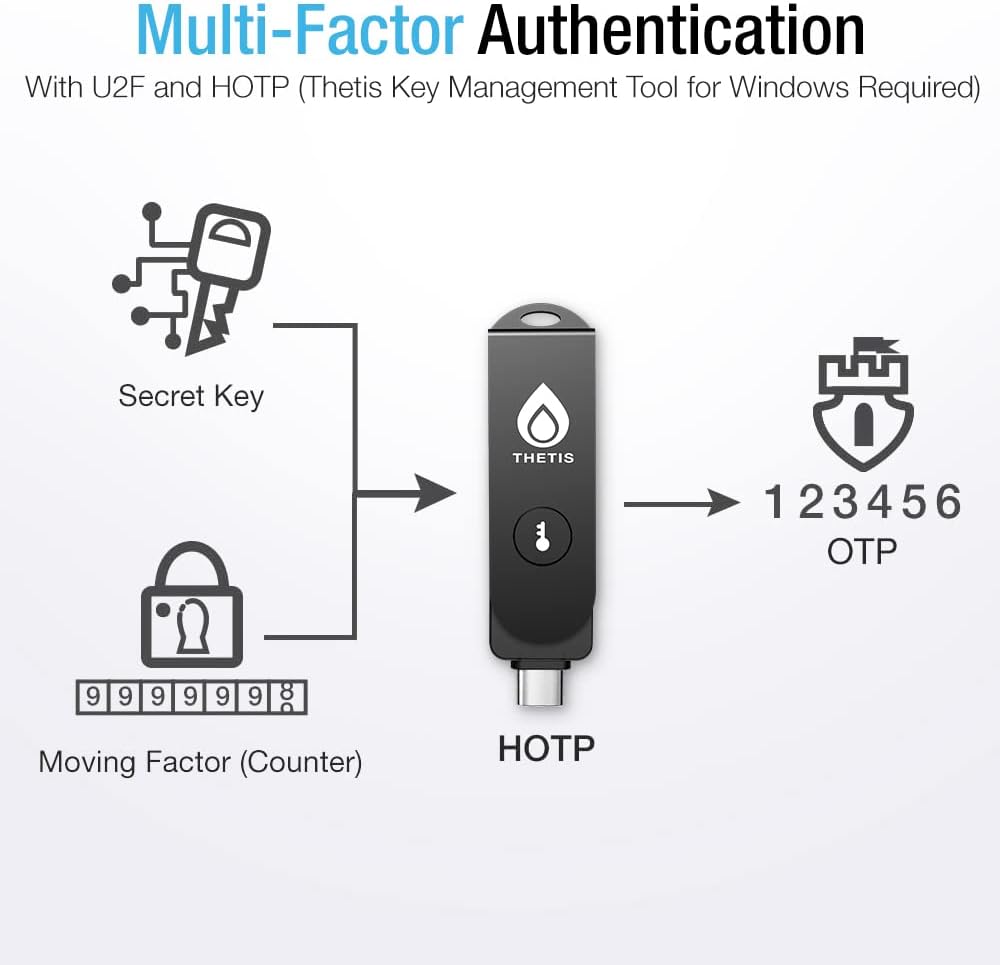 Thetis Pro FIDO2 Security Key, Two Factor Authentication NFC Security Key FIDO 2.0, Dual USB A Ports & Type C..