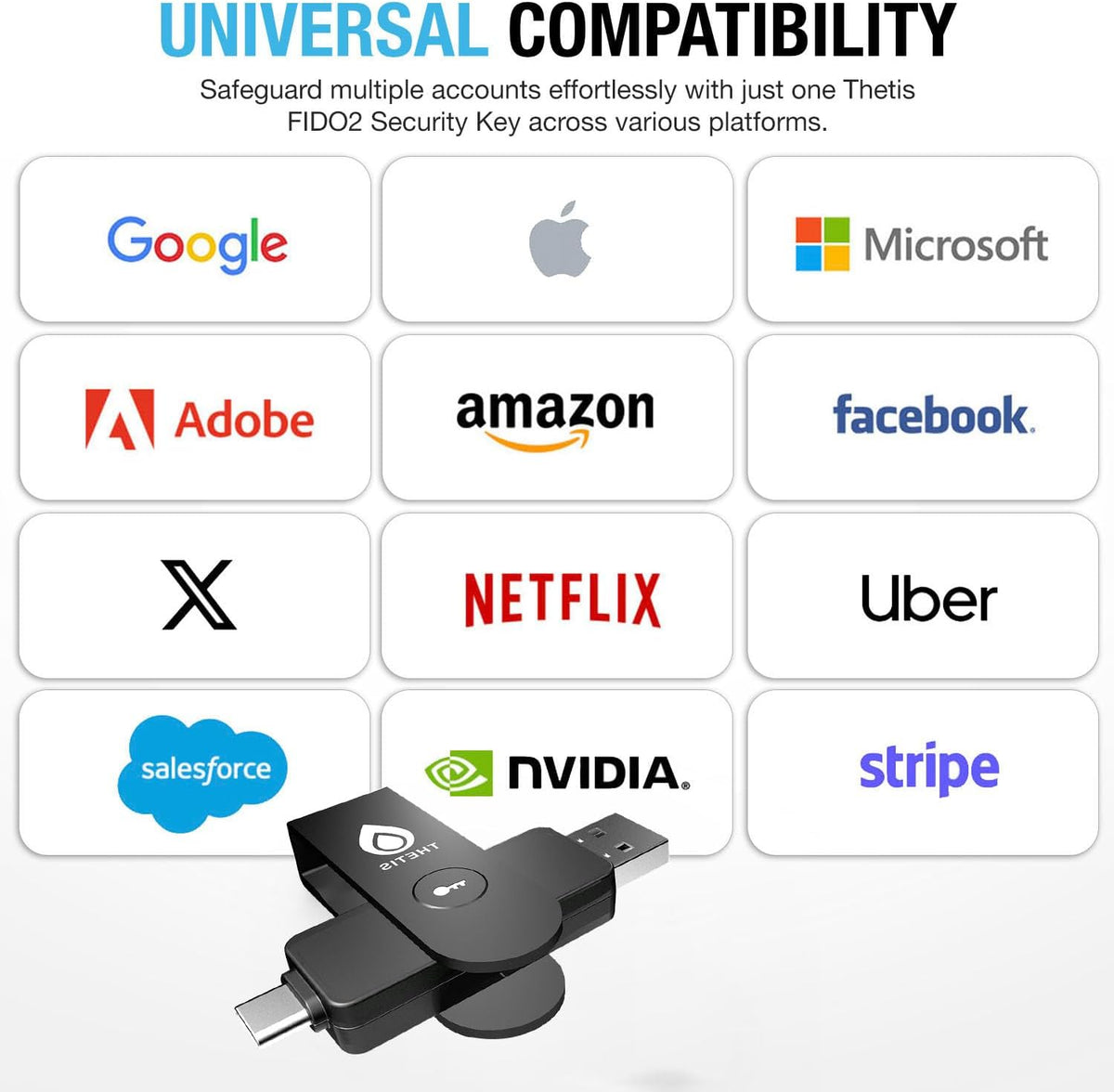 Thetis Pro FIDO2 Security Key, Two Factor Authentication NFC Security Key FIDO 2.0, Dual USB A Ports & Type C..