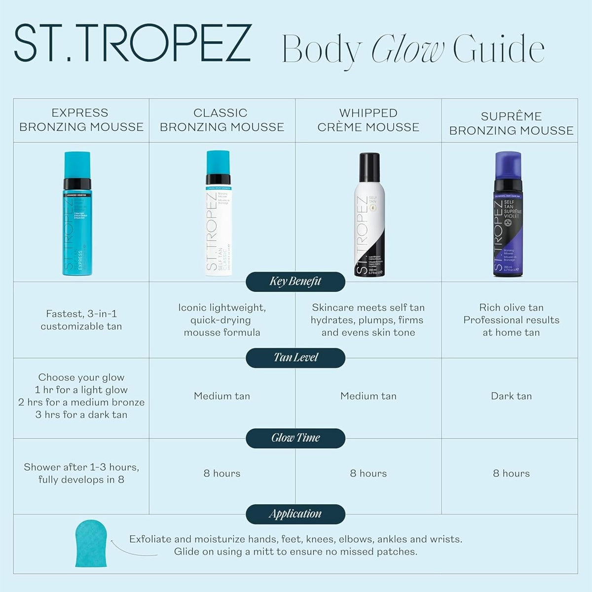 St.Tropez Self Tan Classic Bronzing Mousse for Natural Sunless Tan
