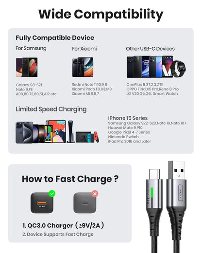 INIU USB C Cable, [3 Pack 1.6/6.6/6.6ft ] 3.1A QC3.0 Type C Charger Fast Charging