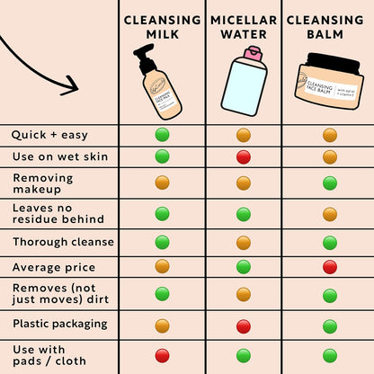 UPCIRCLE Cleansing Face Milk with Aloe Vera + Oat Powder 4.05oz - Cleansing, Repairing + Nourishing Skin - Vegan + Cruelty-Free