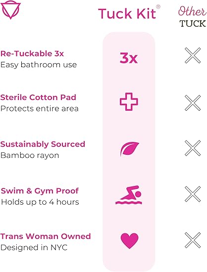 Unclockable Tuck Kit® 2 | All-Day Safety | 7 Swim-Proof Tucks | Transgender, NB, Drag Queens, Crossdressing Gaff Alternative