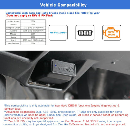 Veepeak OBDCheck BLE Bluetooth OBD II Scanner for iOS & Android..