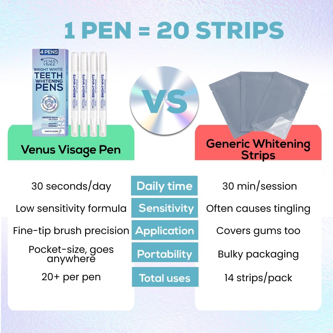 Venus Visage Teeth Whitening Pen (Pack of 2) – Professional Whitening Gel, 30+ Uses, Low Sensitivity..