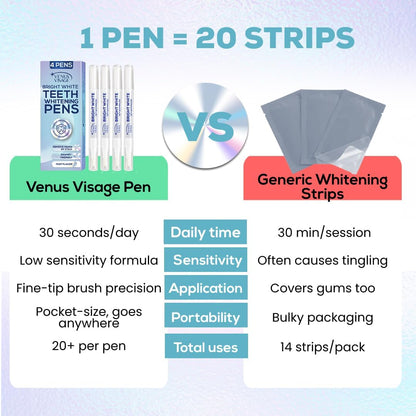 Venus Visage Teeth Whitening Pen (Pack of 2) – Professional Whitening Gel, 30+ Uses, Low Sensitivity..