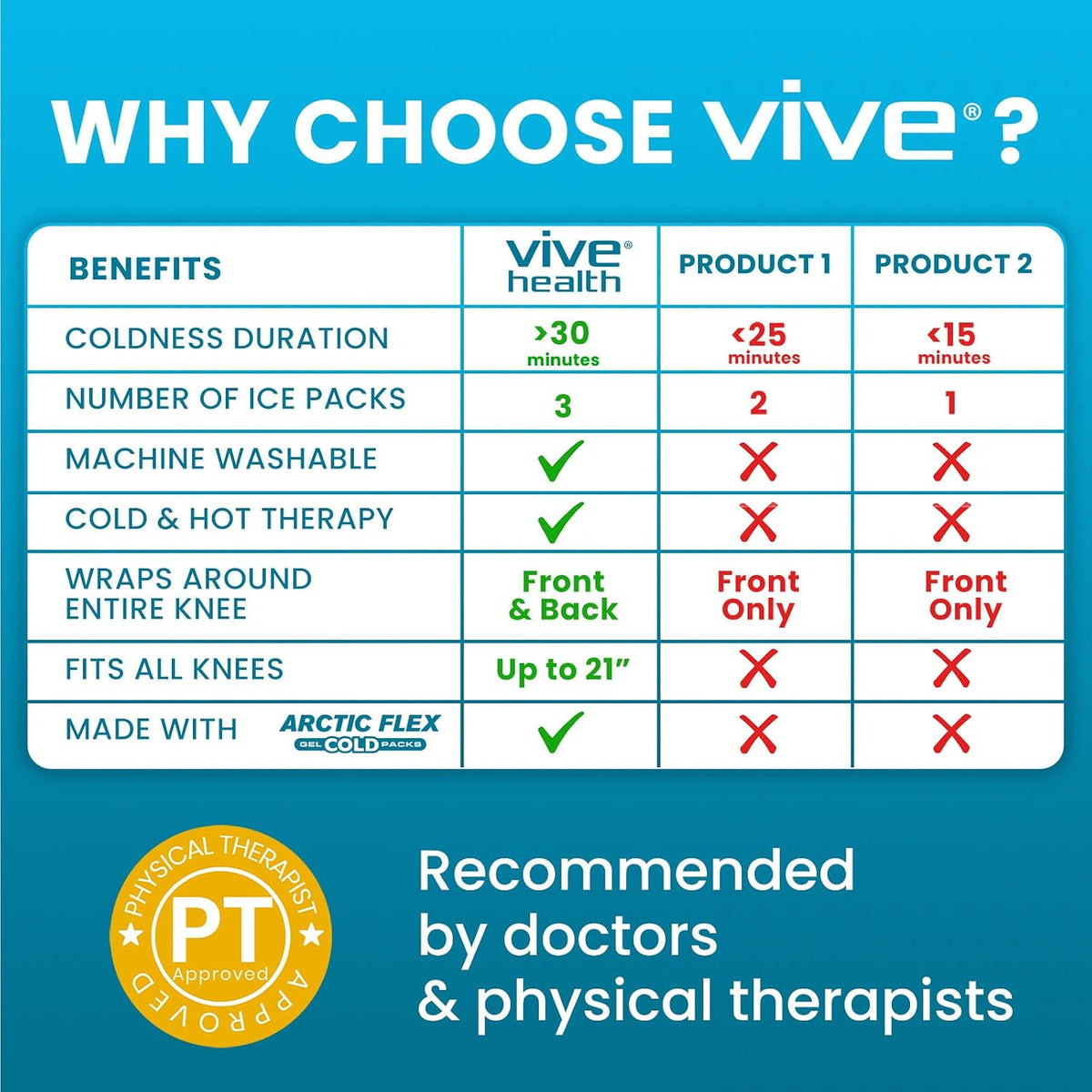 Vive Knee Ice Pack Wrap - Cold/Hot Gel Compression Brace for Pain Relief