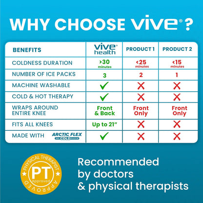 Vive Knee Ice Pack Wrap - Cold/Hot Gel Compression Brace for Pain Relief